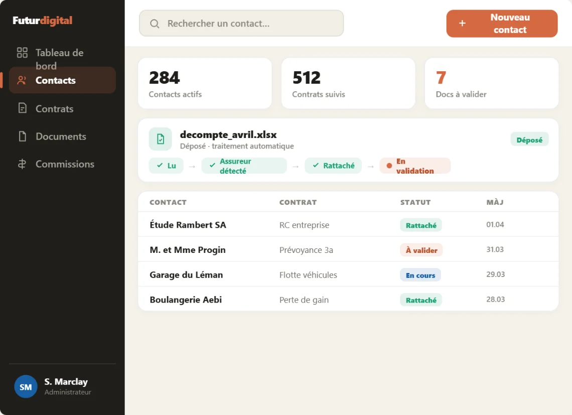 image CRM sur-mesure Futurdigital